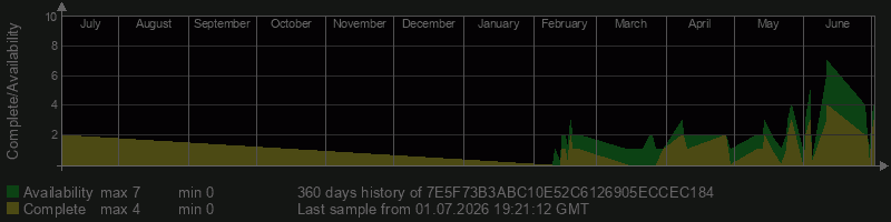 7E5F73B3ABC10E52C6126905ECCEC184