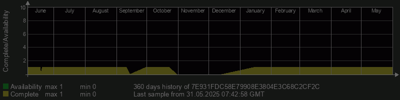 7E931FDC58E79908E3804E3C68C2CF2C