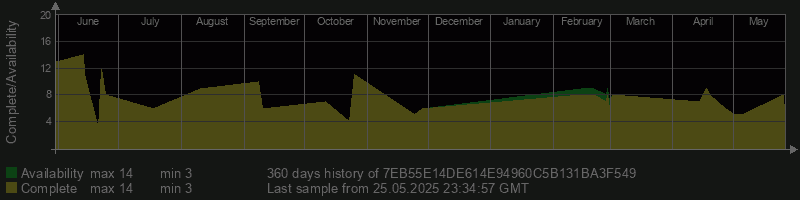 7EB55E14DE614E94960C5B131BA3F549