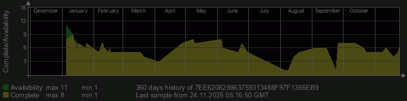 7EE620629863759313468F97F1365EB9