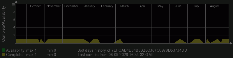 7EFCAB4E34B3B25C387C0978D53734DD