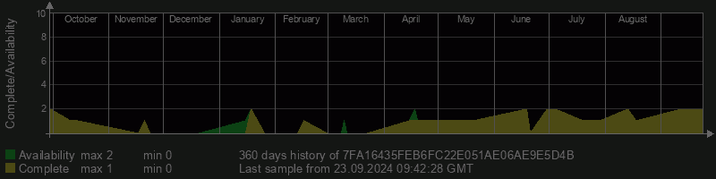 7FA16435FEB6FC22E051AE06AE9E5D4B