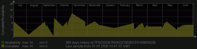 7FACD035769A53216590CF616660502B