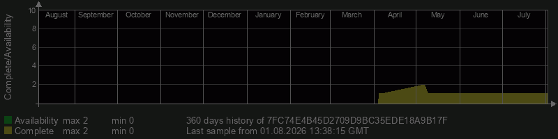7FC74E4B45D2709D9BC35EDE18A9B17F