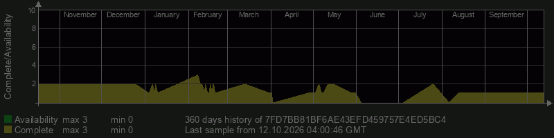 7FD7BB81BF6AE43EFD459757E4ED5BC4