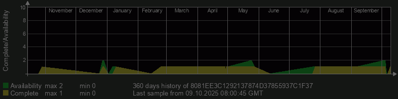 8081EE3C1292137874D37855937C1F37