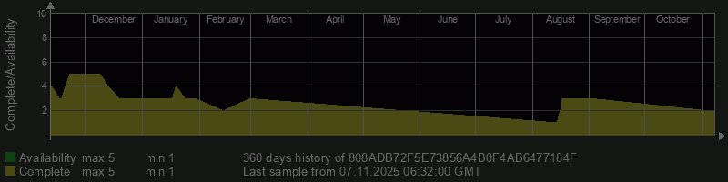 808ADB72F5E73856A4B0F4AB6477184F