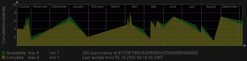 81378FFBB352DB20DA7DDA96B0658D5E