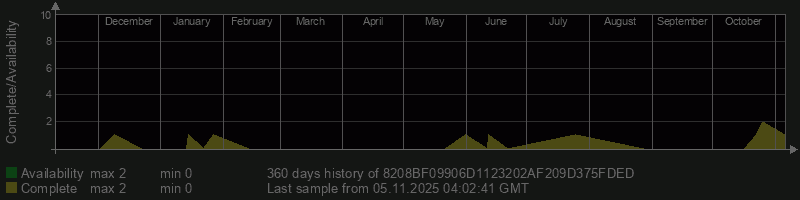 8208BF09906D1123202AF209D375FDED 8208BF09906D1123202AF209D375FDED