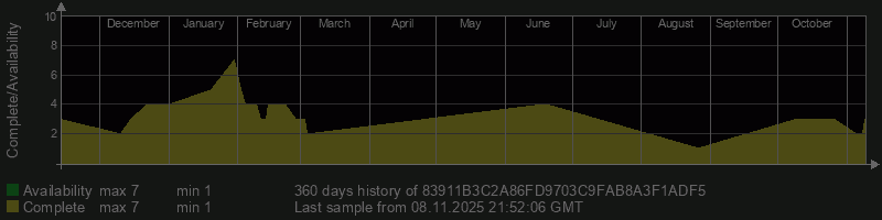 83911B3C2A86FD9703C9FAB8A3F1ADF5