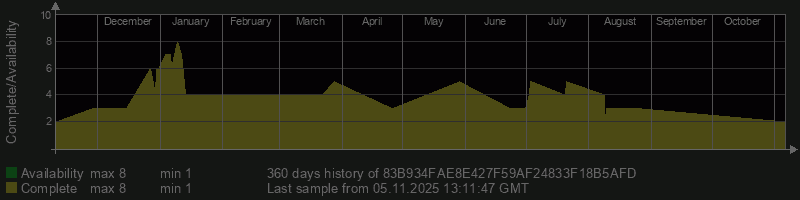 83B934FAE8E427F59AF24833F18B5AFD 83B934FAE8E427F59AF24833F18B5AFD