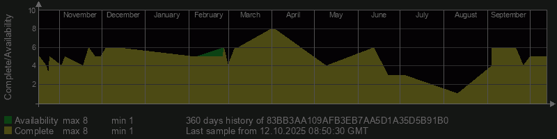 83BB3AA109AFB3EB7AA5D1A35D5B91B0