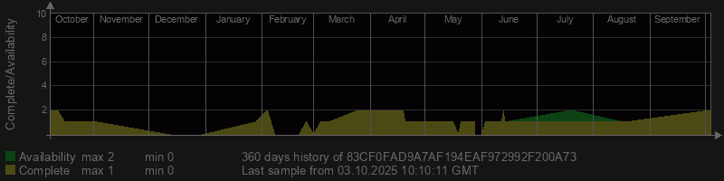 83CF0FAD9A7AF194EAF972992F200A73