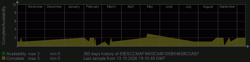 83E5C230AF9400C54610EB04658CCAB7