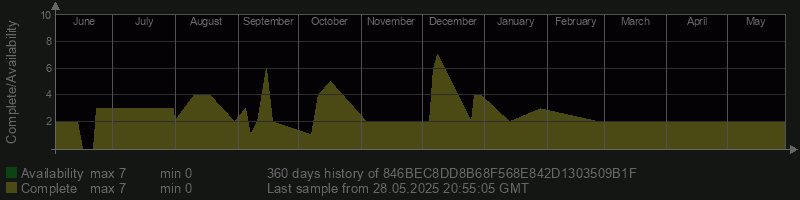 846BEC8DD8B68F568E842D1303509B1F