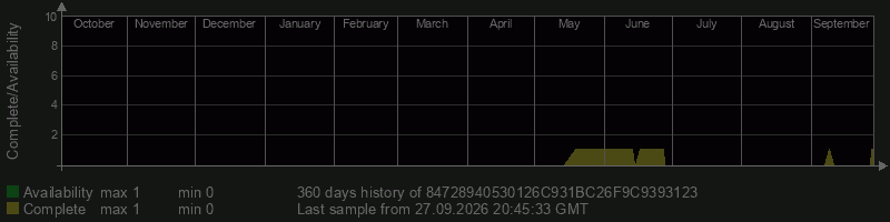 84728940530126C931BC26F9C9393123