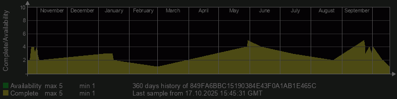 849FA6BBC15190384E43F0A1AB1E465C