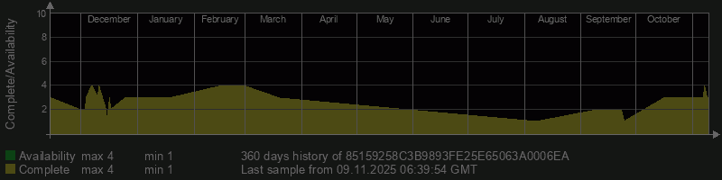 85159258C3B9893FE25E65063A0006EA