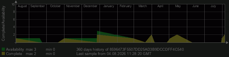 8596473F5507DD25AD3B9DCCDFF4C540