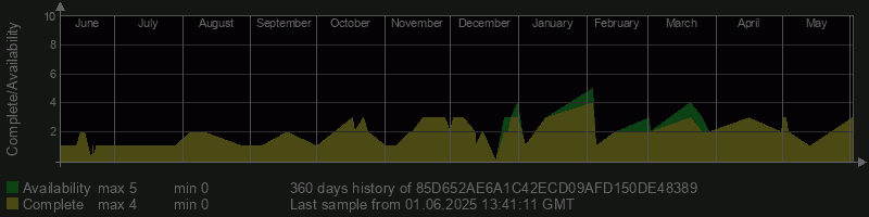 85D652AE6A1C42ECD09AFD150DE48389