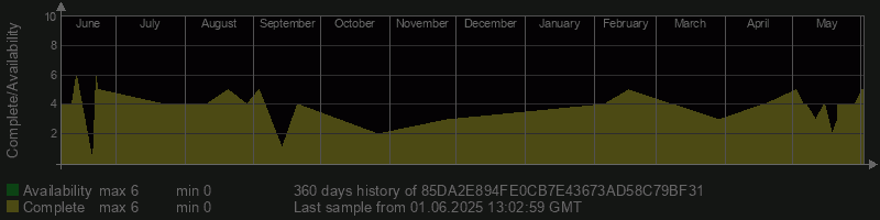 85DA2E894FE0CB7E43673AD58C79BF31