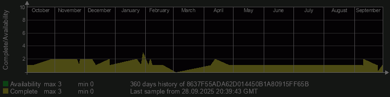 8637F55ADA62D014450B1A80915FF65B