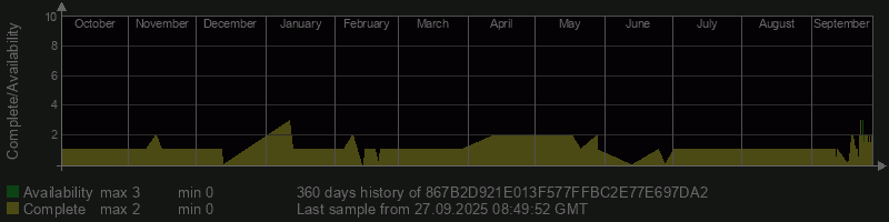 867B2D921E013F577FFBC2E77E697DA2