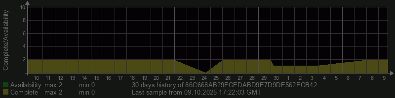 86C668AB29FCEDABD9E7D9DE562ECB42
