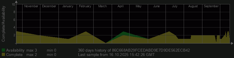 86C668AB29FCEDABD9E7D9DE562ECB42