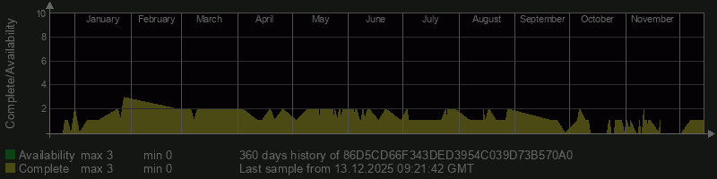 86D5CD66F343DED3954C039D73B570A0 86D5CD66F343DED3954C039D73B570A0