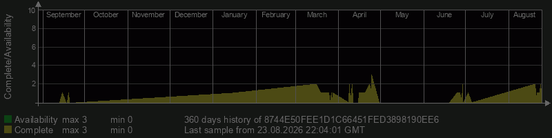 8744E50FEE1D1C66451FED3898190EE6