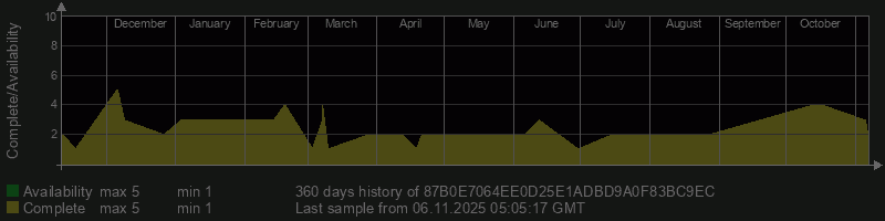 87B0E7064EE0D25E1ADBD9A0F83BC9EC