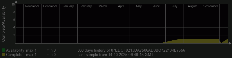 87EDCF9213DA7586AD0BC722404B7656