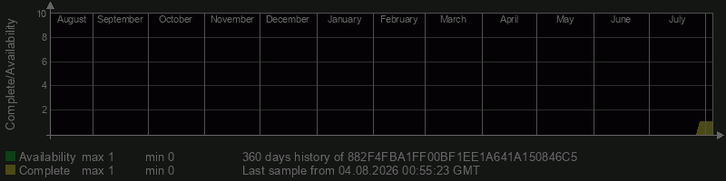 882F4FBA1FF00BF1EE1A641A150846C5