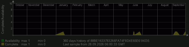 88BE1633783266FA74F8D4E65E61A035