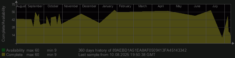 89AEBD1A51EA8AF0509413FA45143342