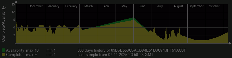 89B6E558C6ACB94E51D8C713FF51AC0F