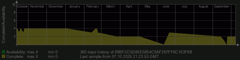 89BFCC5D85E5854C5AF287FF6C163F8B