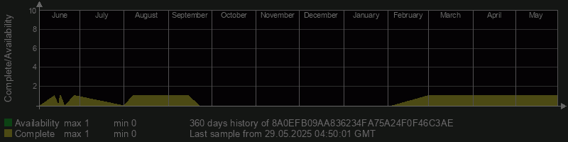 8A0EFB09AA836234FA75A24F0F46C3AE