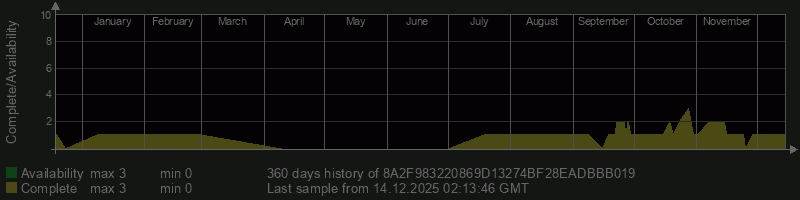 8A2F983220869D13274BF28EADBBB019