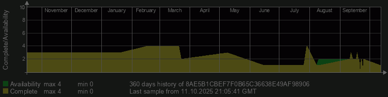 8AE5B1CBEF7F0B65C36638E49AF98906
