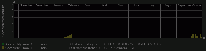 8B8650E1E31BF0625F03120BB27CD02F