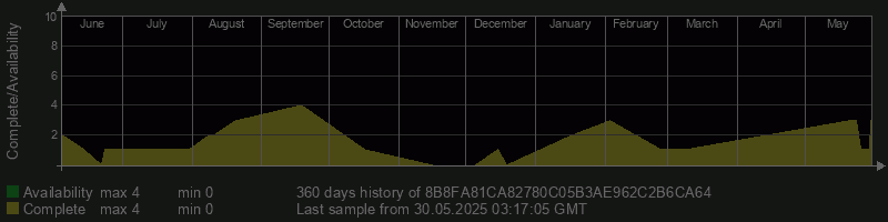8B8FA81CA82780C05B3AE962C2B6CA64