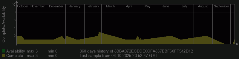 8BBA072ECDDE0CFA837EBF60FF542D12