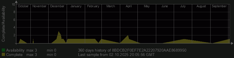 8BDCB2F0EF7E2A22207920AAE8689950
