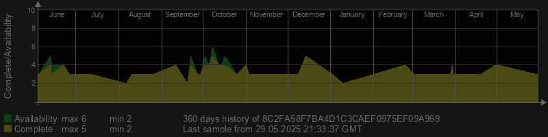 8C2FA58F7BA4D1C3CAEF0975EF09A969