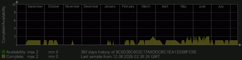 8C5D26C602C17A8DDCBC1EA1D268FC9E