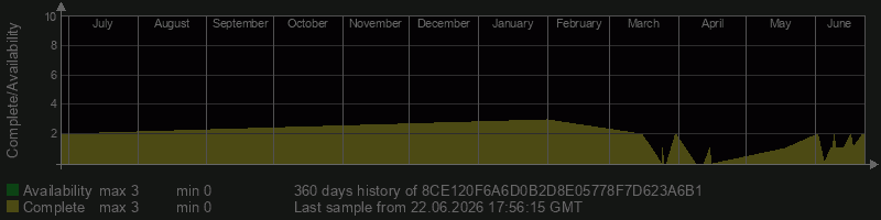 8CE120F6A6D0B2D8E05778F7D623A6B1