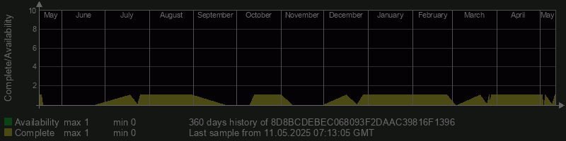 8D8BCDEBEC068093F2DAAC39816F1396