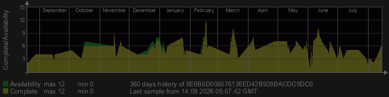 8E6B5D006576136ED42B928BACDC9DC0